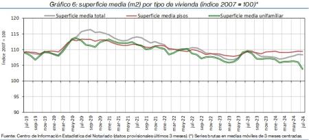 6.Vivienda_S_índice