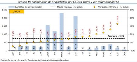 18.Sociedades_Q_CCAA