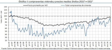 1.Vivienda_Q&P_índice