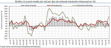 3.Vivienda_P_por_tipo