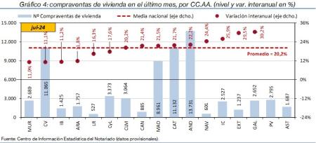 4.Vivienda_Q_CCAA
