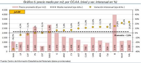 5.Vivienda_P_CCAA