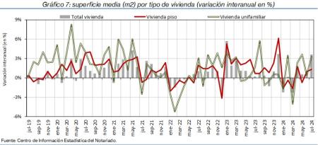 7.Vivienda_S_por_tipo