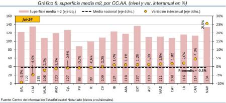 8.Vivienda_S_CCAA