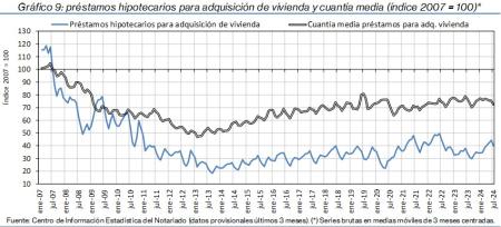 9.Hipotecas_Q&P_índice