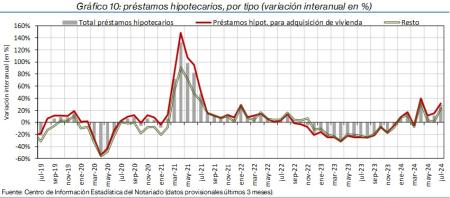 10.Hipotecas_Q_por_tipo