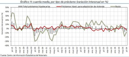 11.Hipotecas_P_por_tipo