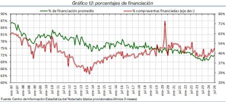 12.Hipotecas_%financ