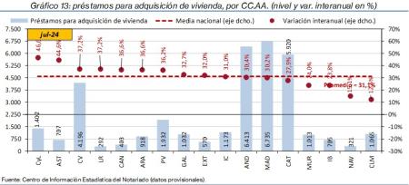 13.Hipotecas_Q_CCAA