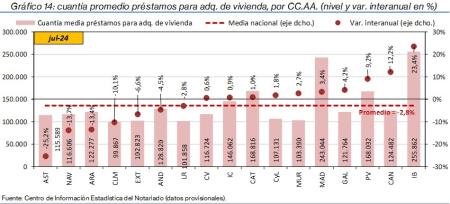 14.Hipotecas_P_CCAA