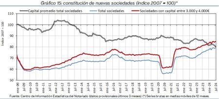 15.Sociedades_Q&P_índice