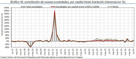 16.Sociedades_Q_por_tipo