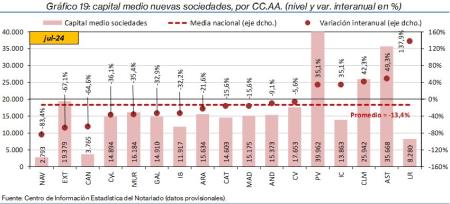 19. Sociedades_P_CCAA
