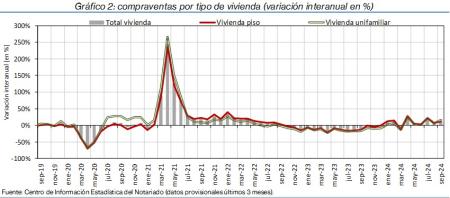 2.Vivienda_Q_por_tipo