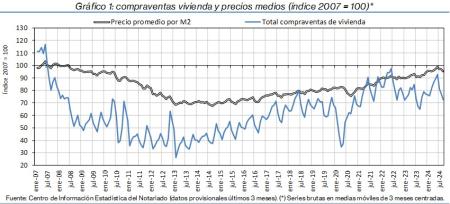 1.Vivienda_Q&P_índice