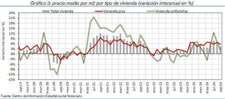 3.Vivienda_P_por_tipo