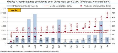 4.Vivienda_Q_CCAA
