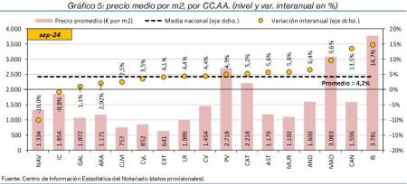 5.Vivienda_P_CCAA