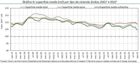 6.Vivienda_S_índice