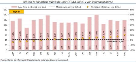 8.Vivienda_S_CCAA