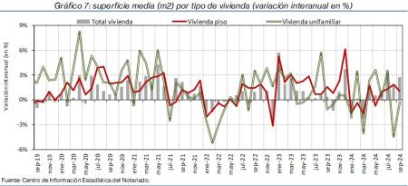 7.Vivienda_S_por_tipo
