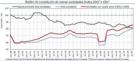 15.Sociedades_Q&P_índice