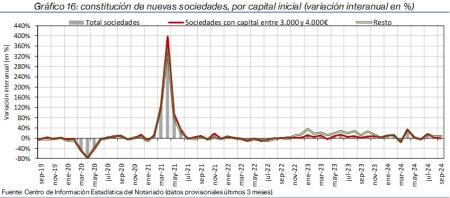 16.Sociedades_Q_por_tipo