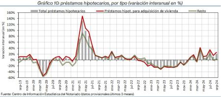 10.Hipotecas_Q_por_tipo
