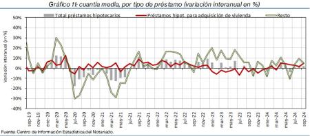 11.Hipotecas_P_por_tipo