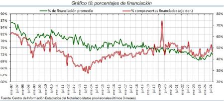 12.Hipotecas_%financ