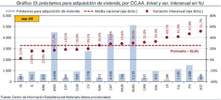 13.Hipotecas_Q_CCAA