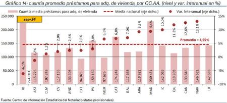 14.Hipotecas_P_CCAA