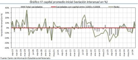17.Sociedades_P_por_tipo
