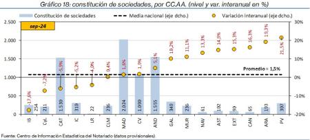 18.Sociedades_Q_CCAA
