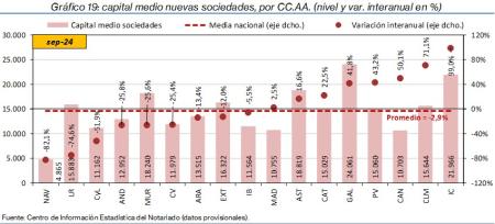 19. Sociedades_P_CCAA