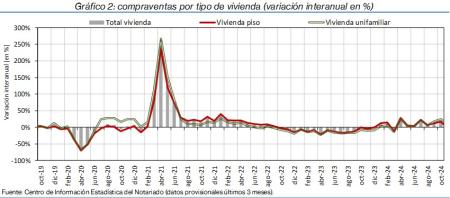 2.Vivienda_Q_por_tipo
