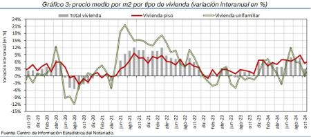 3.Vivienda_P_por_tipo