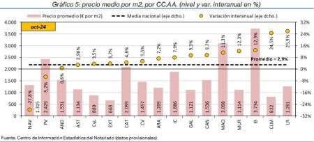 5.Vivienda_P_CCAA