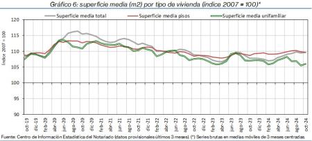 6.Vivienda_S_índice