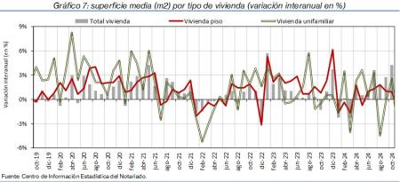 7.Vivienda_S_por_tipo