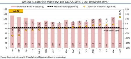 8.Vivienda_S_CCAA