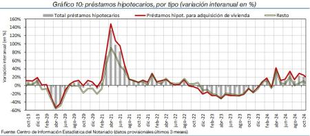10.Hipotecas_Q_por_tipo