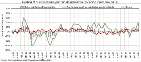 11.Hipotecas_P_por_tipo