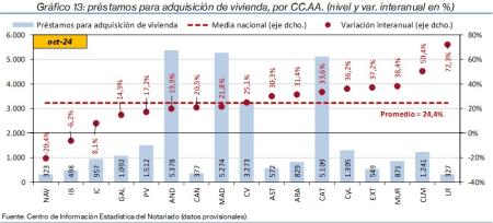 13.Hipotecas_Q_CCAA
