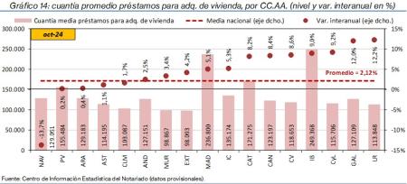 14.Hipotecas_P_CCAA