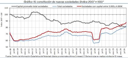 15.Sociedades_Q&P_índice