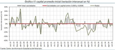 17.Sociedades_P_por_tipo
