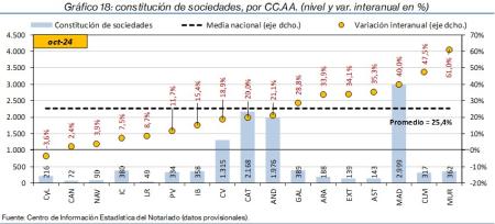 18.Sociedades_Q_CCAA