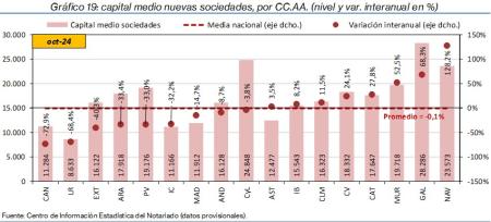 19. Sociedades_P_CCAA