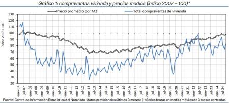 1.Vivienda_Q&P_índice